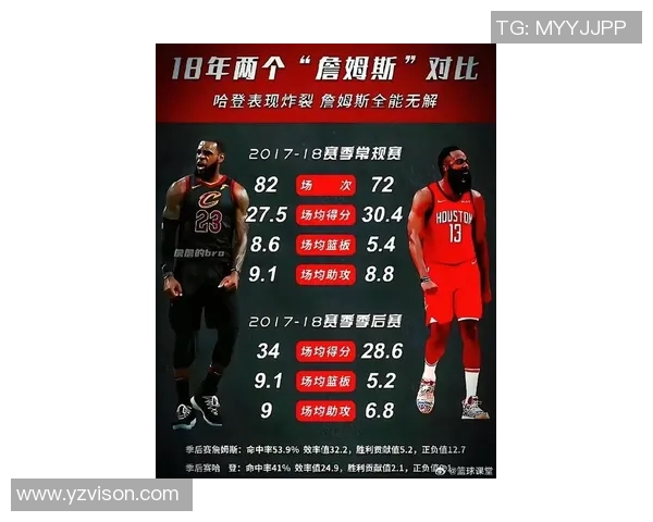 连续1000场得分上双有多难?库里97场,乔丹866场,詹姆斯1297场,哈登多少场 连续1000场得分上双有多难?库里97场,乔丹866场,詹姆斯1297场,哈登多少场